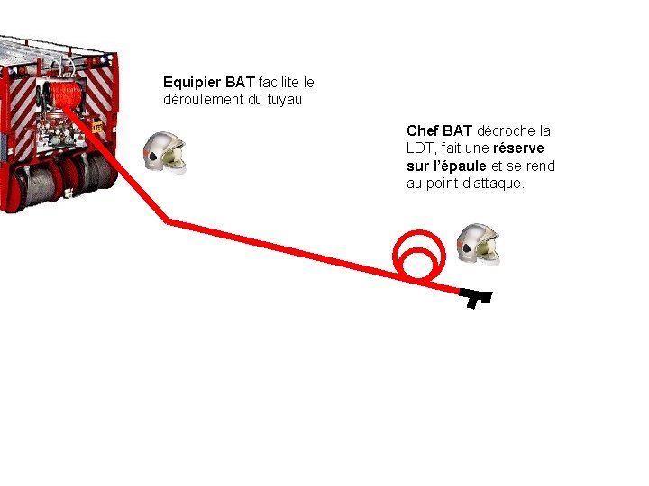 Equipier BAT facilite le déroulement du tuyau Chef BAT décroche la LDT, fait une