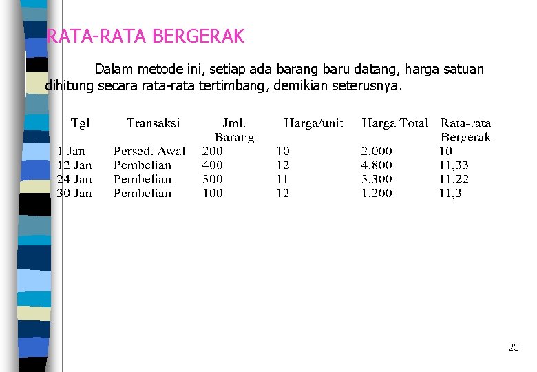 RATA-RATA BERGERAK Dalam metode ini, setiap ada barang baru datang, harga satuan dihitung secara