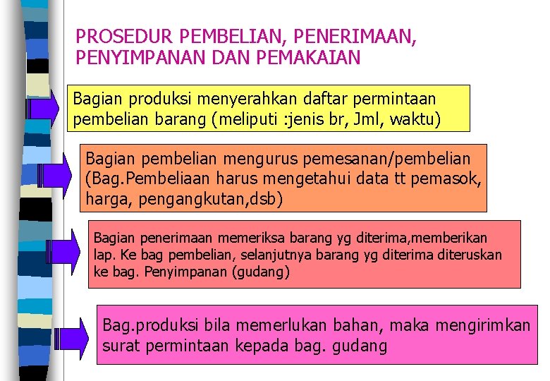 PROSEDUR PEMBELIAN, PENERIMAAN, PENYIMPANAN DAN PEMAKAIAN Bagian produksi menyerahkan daftar permintaan pembelian barang (meliputi