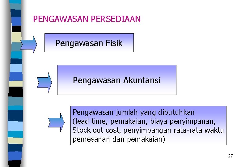 PENGAWASAN PERSEDIAAN Pengawasan Fisik Pengawasan Akuntansi Pengawasan jumlah yang dibutuhkan (lead time, pemakaian, biaya