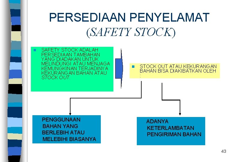 PERSEDIAAN PENYELAMAT (SAFETY STOCK) n SAFETY STOCK ADALAH PERSEDIAAN TAMBAHAN YANG DIADAKAN UNTUK MELINDUNGI
