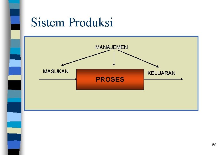 Sistem Produksi MANAJEMEN MASUKAN PROSES KELUARAN 65 