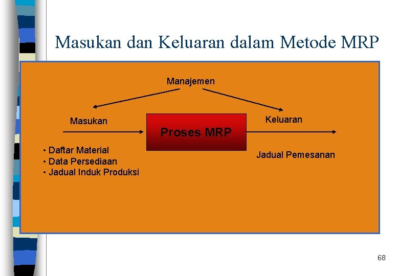 Masukan dan Keluaran dalam Metode MRP Manajemen Masukan • Daftar Material • Data Persediaan