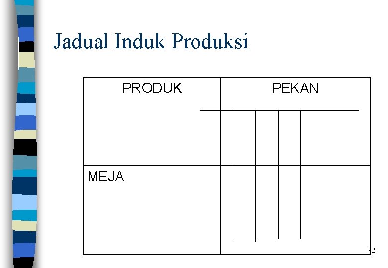 Jadual Induk Produksi PRODUK PEKAN MEJA 72 