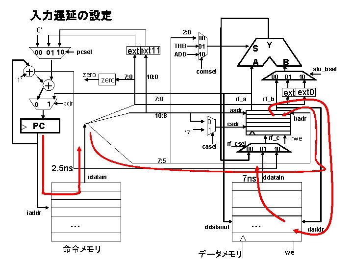 入力遅延の設定 ‘ 0’ 2: 0 ‘ 1’ ＋ zero ＋ 0 １ extext 11