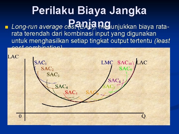 Perilaku Biaya Jangka Panjang n Long-run average cost (LAC), menunjukkan biaya rata- rata terendah