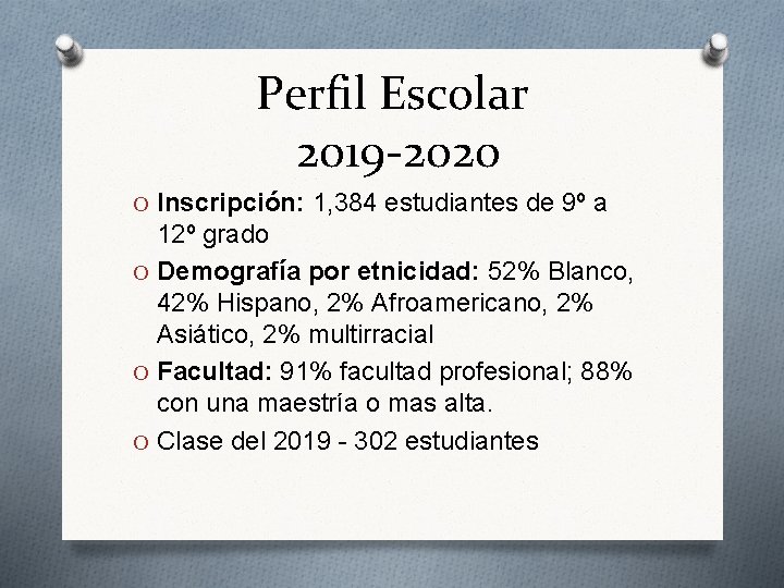 Perfil Escolar 2019 -2020 O Inscripción: 1, 384 estudiantes de 9º a 12º grado