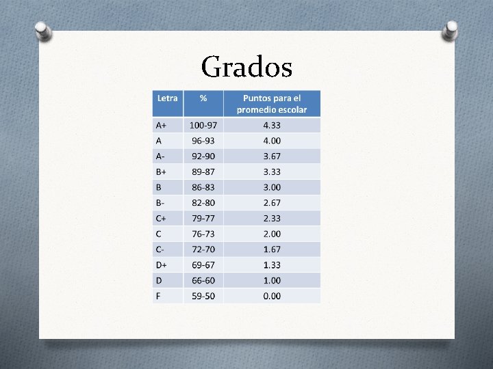 Grados 