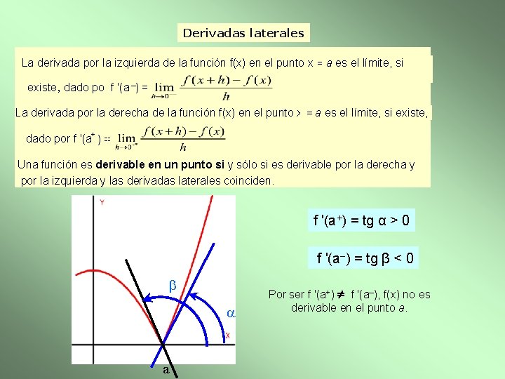 Derivadas laterales La derivada por la izquierda de la función f(x) en el punto