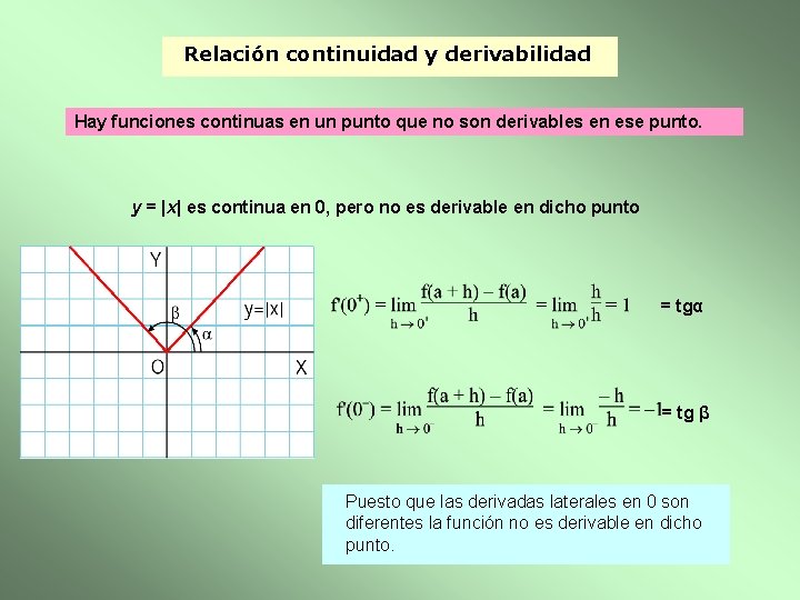 Relación continuidad y derivabilidad Hay funciones continuas en un punto que no son derivables