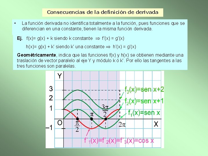 Consecuencias de la definición de derivada • La función derivada no identifica totalmente a