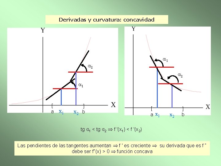 Derivadas y curvatura: concavidad a 1 a 2 a 1 [ a x 1
