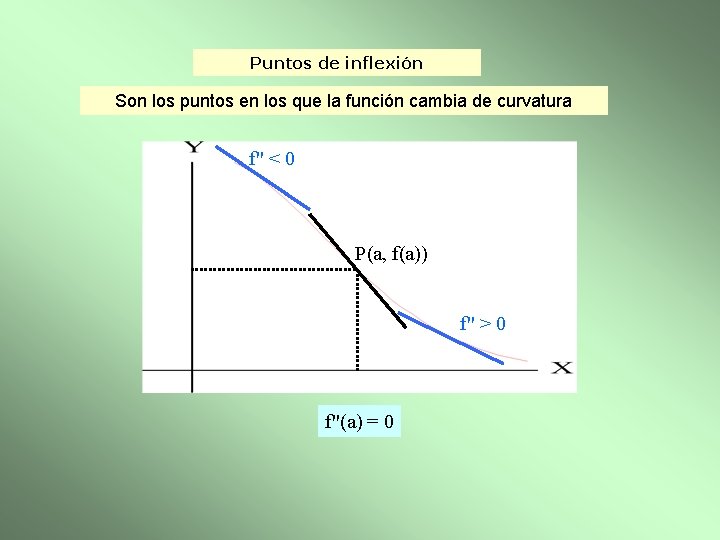 Puntos de inflexión Son los puntos en los que la función cambia de curvatura