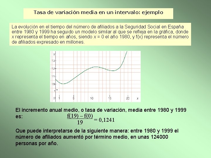 Tasa de variación media en un intervalo: ejemplo La evolución en el tiempo del