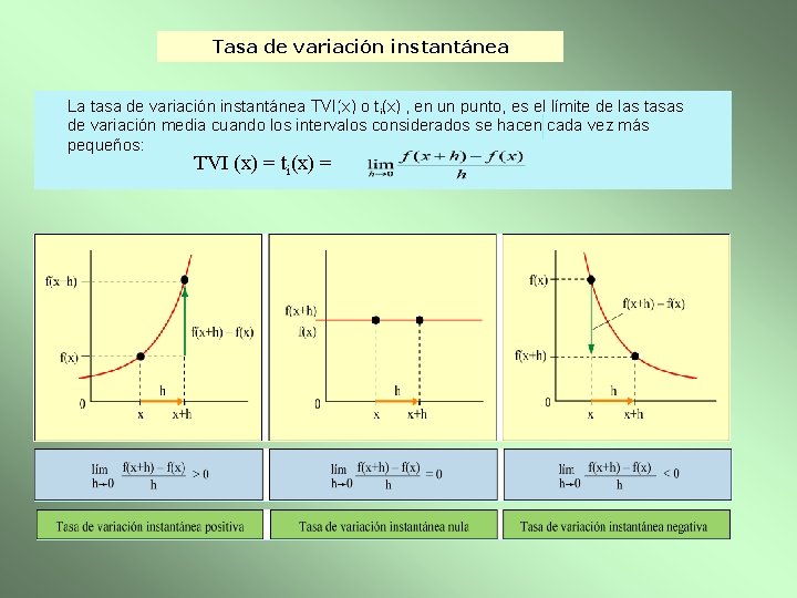 Tasa de variación instantánea La tasa de variación instantánea TVI(x) o ti(x) , en