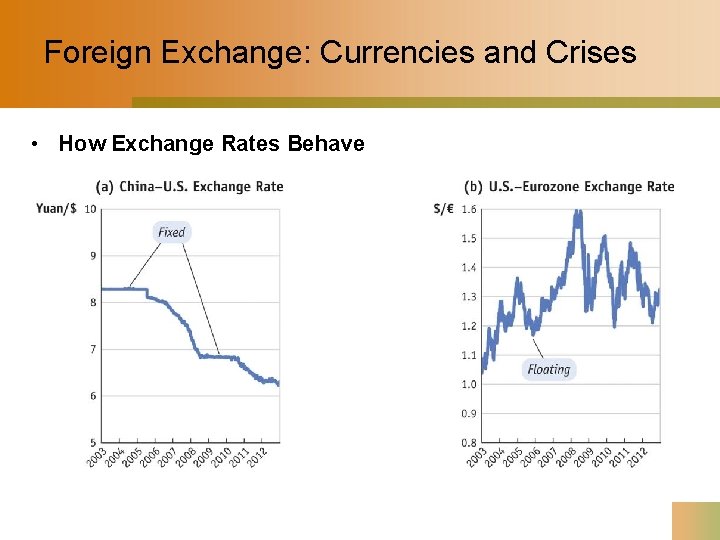 Foreign Exchange: Currencies and Crises • How Exchange Rates Behave 