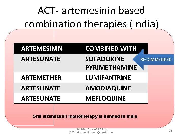 ACT- artemesinin based combination therapies (India) ARTEMESININ ARTESUNATE ARTEMETHER ARTESUNATE COMBINED WITH SUFADOXINE PYRIMETHAMINE ACT- artemesinin based combination therapies (India) ARTEMESININ ARTESUNATE ARTEMETHER ARTESUNATE COMBINED WITH SUFADOXINE PYRIMETHAMINE