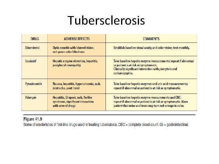 Tubersclerosis 