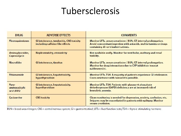 Tubersclerosis 