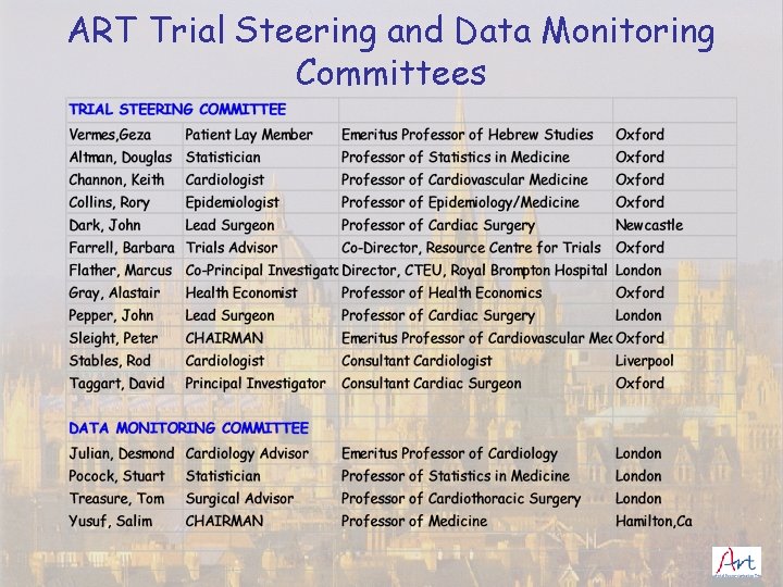 ART Trial Steering and Data Monitoring Committees 