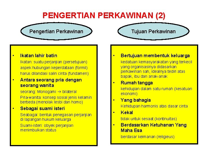 PENGERTIAN PERKAWINAN (2) Pengertian Perkawinan • Ikatan lahir batin Tujuan Perkawinan • Ikatan: suatu