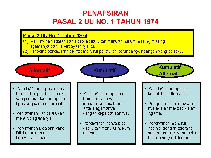 PENAFSIRAN PASAL 2 UU NO. 1 TAHUN 1974 Pasal 2 UU No. 1 Tahun