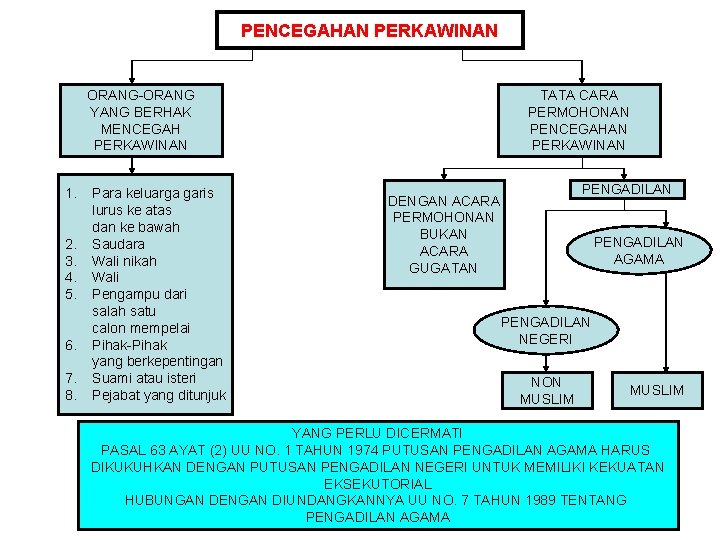 PENCEGAHAN PERKAWINAN ORANG-ORANG YANG BERHAK MENCEGAH PERKAWINAN 1. 2. 3. 4. 5. 6. 7.