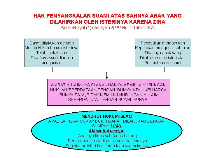 HAK PENYANGKALAN SUAMI ATAS SAHNYA ANAK YANG DILAHIRKAN OLEH ISTERINYA KARENA ZINA Pasal 44