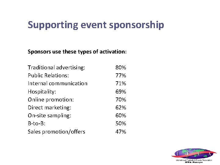 Supporting event sponsorship Sponsors use these types of activation: Traditional advertising: Public Relations: Internal