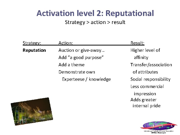 Activation level 2: Reputational Strategy > action > result Strategy: Reputation Action: Auction or