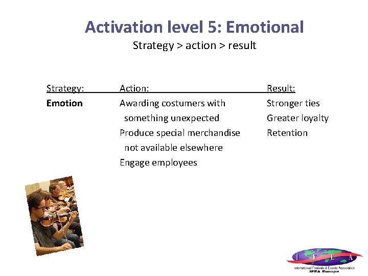 Activation level 5: Emotional Strategy > action > result Strategy: Action: Emotion Awarding costumers