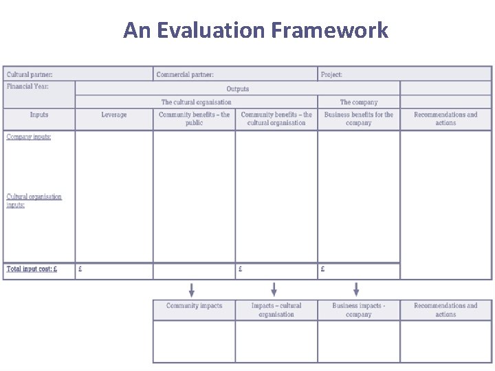 An Evaluation Framework 
