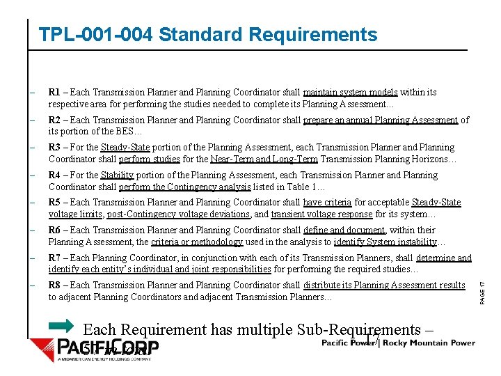 – R 1 – Each Transmission Planner and Planning Coordinator shall maintain system models