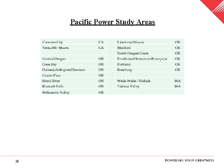 PAGE 26 Pacific Power Study Areas 26 