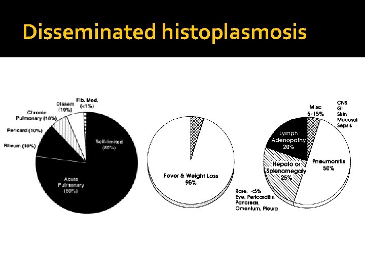 Disseminated histoplasmosis 