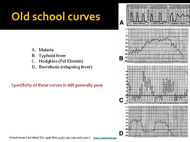Old school curves A. B. C. D. Malaria Typhoid fever Hodgkins (Pel Ebstein) Borreliosis