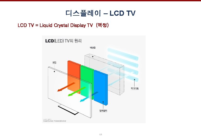 디스플레이 – LCD TV = Liquid Crystal Display TV (액정) 17 