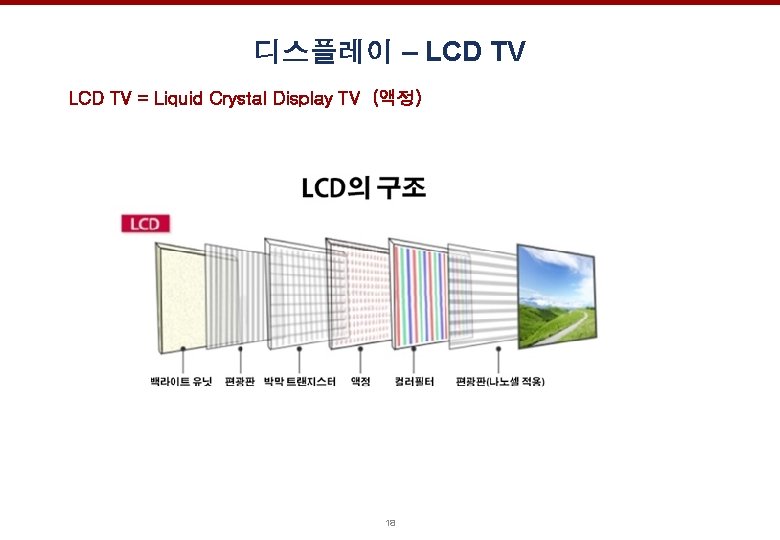 디스플레이 – LCD TV = Liquid Crystal Display TV (액정) 18 