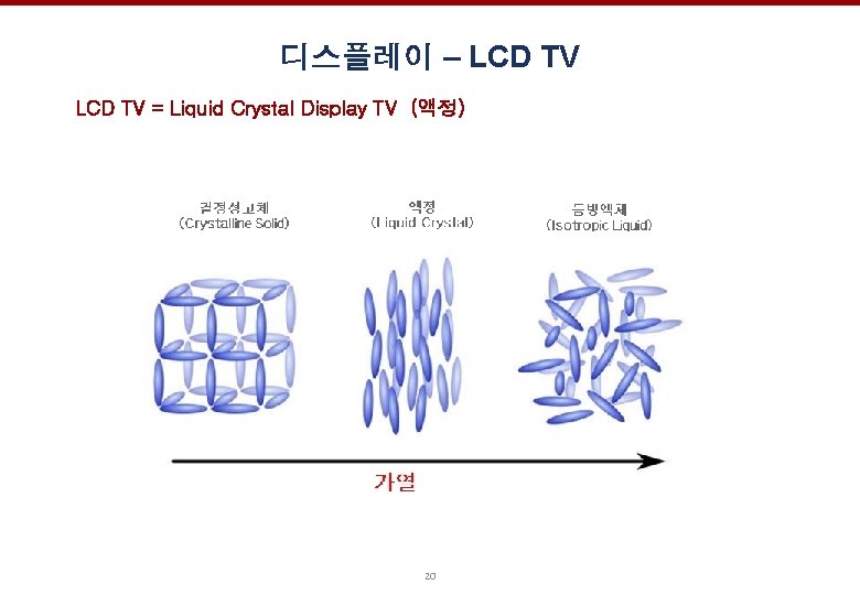 디스플레이 – LCD TV = Liquid Crystal Display TV (액정) 20 