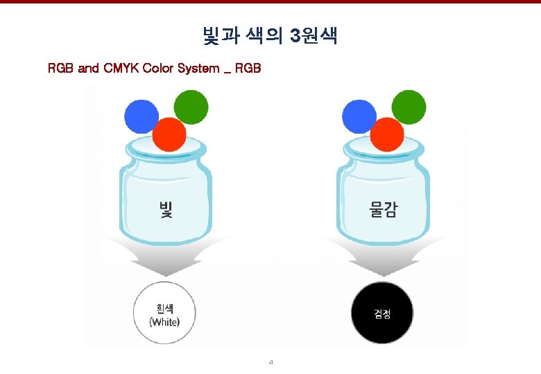 빛과 색의 3원색 RGB and CMYK Color System _ RGB 4 