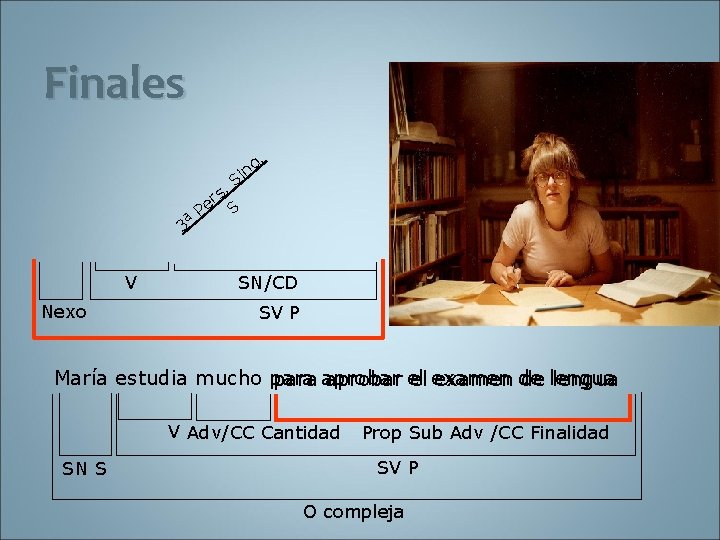 Finales. g n i S. 3ª V Nexo rs e S P SN/CD SV