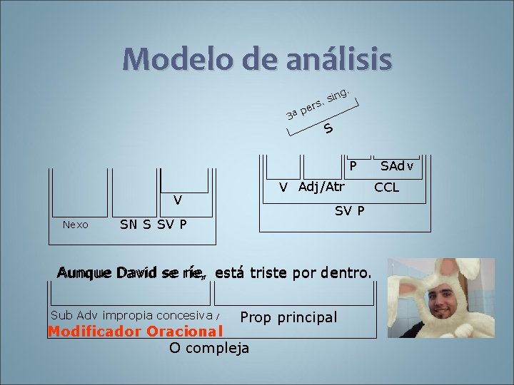 Modelo de análisis g. sin. s per ª 3 S P V Adj/Atr V