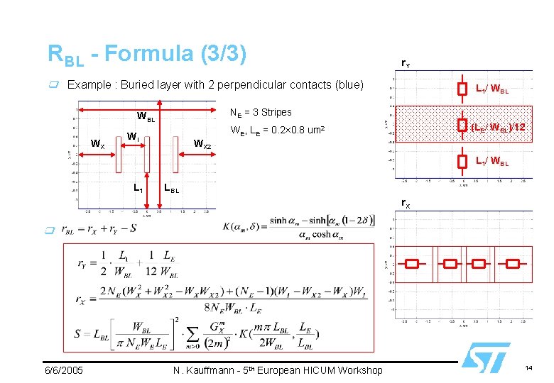 RBL - Formula (3/3) r. Y Example : Buried layer with 2 perpendicular contacts