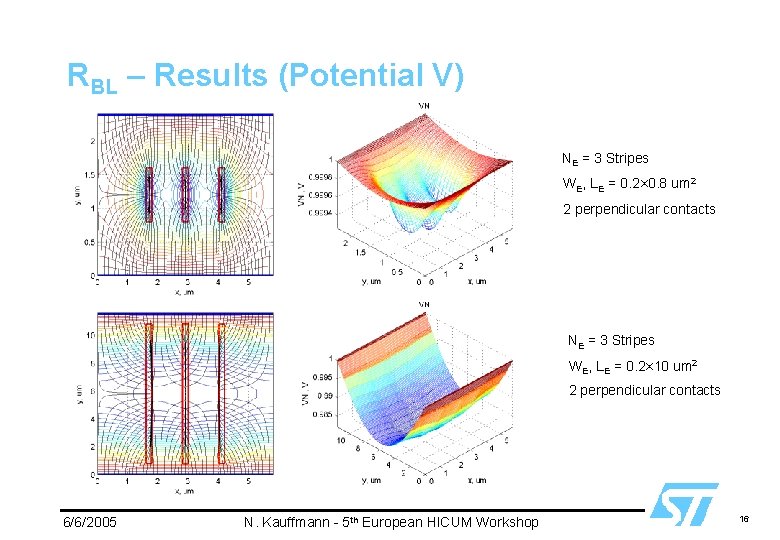 RBL – Results (Potential V) NE = 3 Stripes WE, LE = 0. 2×