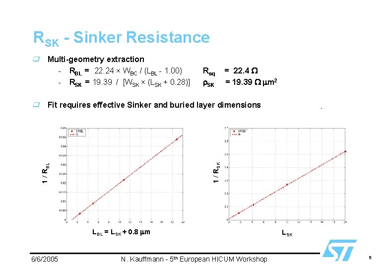 RSK - Sinker Resistance Multi-geometry extraction - RBL = 22. 24 × WBC /