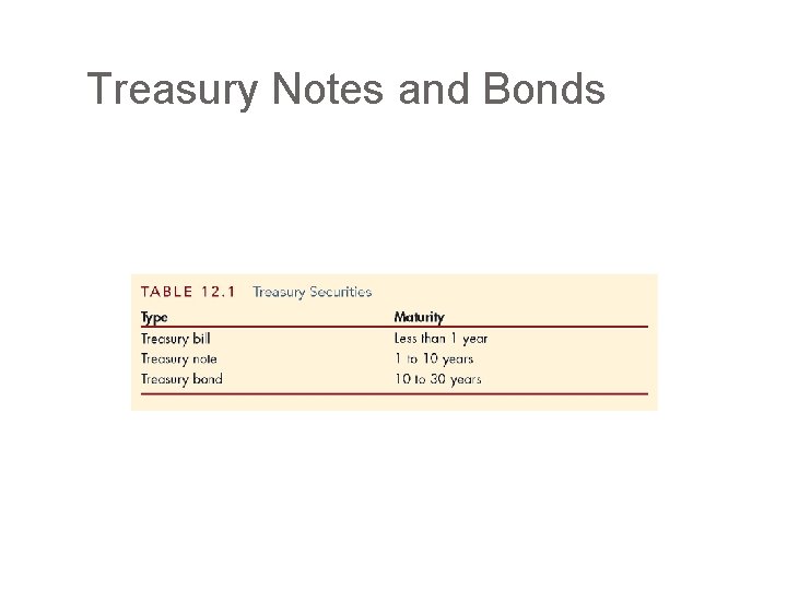 Treasury Notes and Bonds 