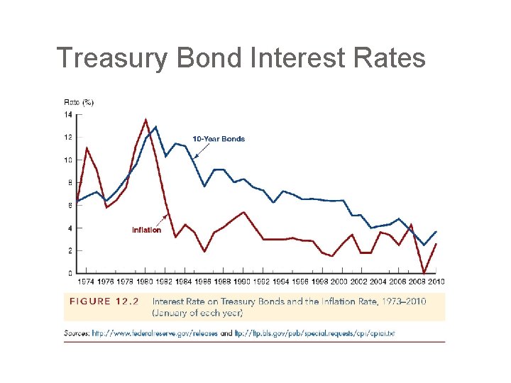 Treasury Bond Interest Rates 
