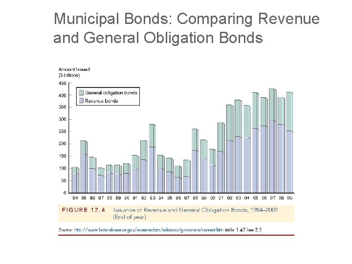 Municipal Bonds: Comparing Revenue and General Obligation Bonds 