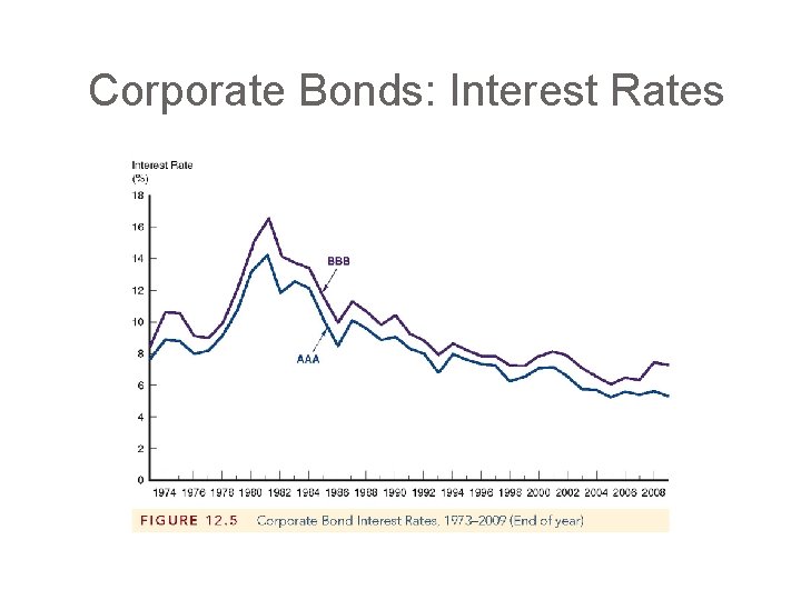 Corporate Bonds: Interest Rates 