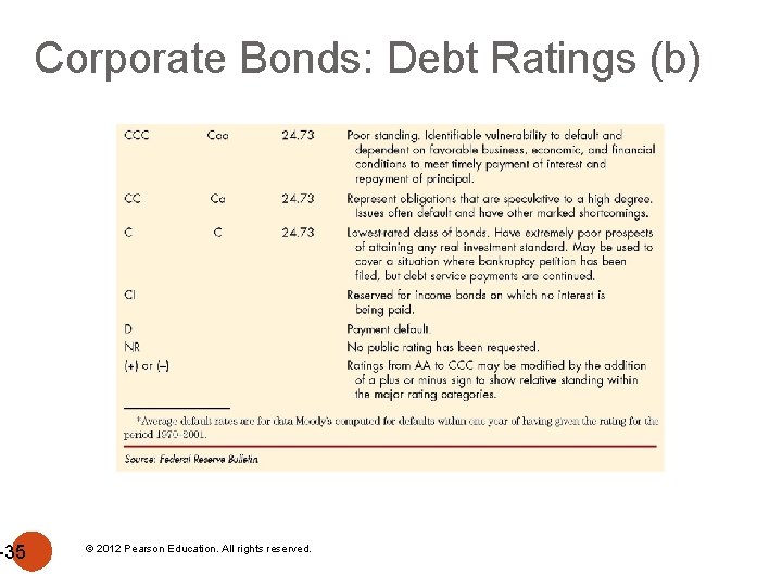 -35 Corporate Bonds: Debt Ratings (b) © 2012 Pearson Education. All rights reserved. 